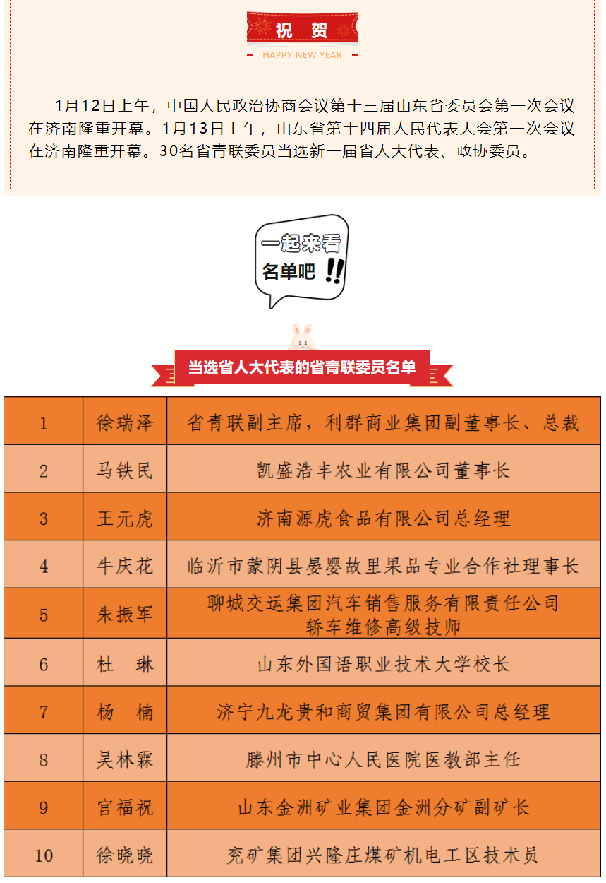 30名省青联委员当选新一届省人大代表、政协委员